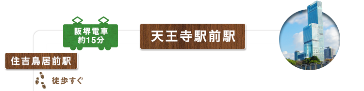 天王寺駅前駅から阪堺電車を約15分乗車すると、住吉鳥居前駅に到着します。そこから徒歩すぐの住吉大社へ向かいます。