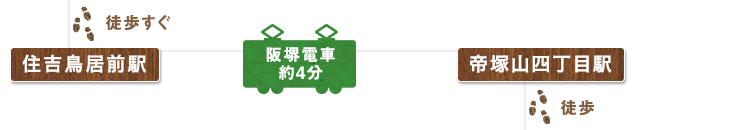 住吉鳥居前駅に戻り阪堺電車に約4分乗車後、帝塚山四丁目駅に到着しますので、そこから徒歩で帝塚山エリア（竹鶴政孝・リタ夫妻ゆかりの地）へ向かいます。