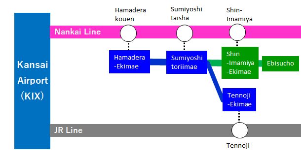 Access from Kansai International Airport