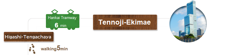  You will arrive at Higashitengachaya station after taking the Hankai Tramway for approx 6min. from Tennoji-Ekimae. After getting off the station, let’s go to the Abe Seimei Shrine by walking for 5min. from the station.