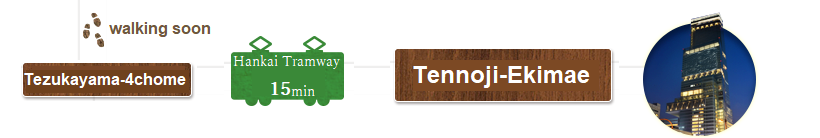  From Tezukayama-4chome station which is the nearest station of  the le MIDI, let’s go back to Tennoji-Ekimae by Hankai Tramway for 15minute.