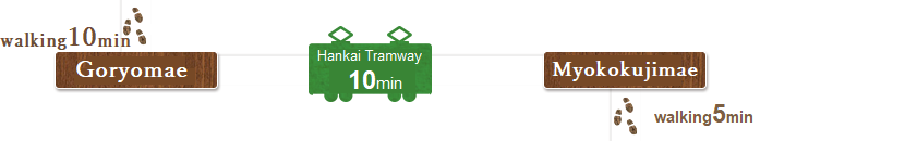  Taking the Hankai Tramway from Goryomae station for 10min.  where is the nearest station from  Myokokuji Temple, you will visit Myokokujimae.