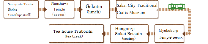  First, visit Sumiyoshi Taisha, then visit Nanshu-ji Temple, and then have lunch at Gekotei. After lunch, select a souvenir at the Sakai City Traditional Crafts Museum and visit Myokokuji and Hongwanji Sakai Betsuin (Temple). Final, enjoy Japanese tea at Tea house Tsuboichi Tea Factory Sakai Honpo and return to Tennoji-Ekimae station.