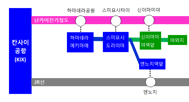 간사이 국제 공항에서 오시는 길