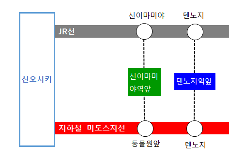 시노 사카 역에서 오시는 길