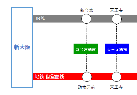 从新大阪站前往