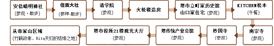 首先在安倍晴明神社和住吉大社参拜、散步，接着参观清学院。参观火枪锻造房后，前往堺市立町家历史馆“山口家住宅”参观，然后在KITCHEN松本吃午餐。午餐后，参拜南宗寺和妙国寺后，在堺传统产业会馆参观并购买纪念品。之后，参观堺市役所21楼展望台，然后在帝冢山区域（竹鹤政孝、Rita夫妇的结缘之地）享受晚餐并选购纪念品，返回到天王寺站前站的行程。