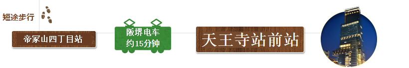 从LE MIDI步行至帝冢山四丁目站,搭乘阪堺电车约15分钟,返回到天王寺站前站。