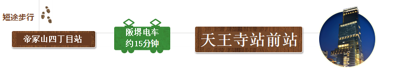 从LE MIDI步行至帝冢山四丁目站，搭乘阪堺电车约15分钟，返回到天王寺站前站。