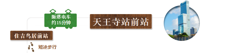 从天王寺站前站搭乘阪堺电车约15分钟,来到住吉鸟居前站。从这里可以步行至住吉大社。