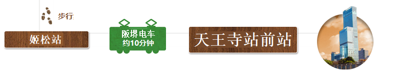 从帝冢山区域（竹鹤政孝、Rita夫妇的结缘之地）步行至姬松站。搭乘阪堺电车约10分钟，返回到天王寺站前。