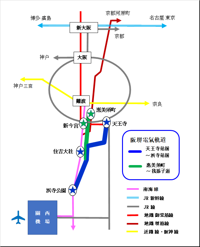 大阪周邊的路線圖