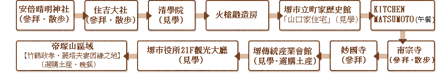 最初往安倍晴明神社與住吉大社參拜・散步,接下來往清學院見學。遊覽完火槍鍛造房後,再來往堺市立町家歷史館「山口家住宅」見學，並且享用中餐。中餐後，參拜完南宗寺與妙國寺之後,前往堺傳統産業會館見學・選購土産。再來中間安插著堺市役所21F觀光大廳的見學後,在帝塚山區域（竹鶴政孝・麗塔夫妻因緣之地）享用晚餐及選購土產,最後回到天王寺站前站的路線。