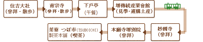 最初在住吉大社參拜・散步,下一個往南宗寺參拜,接下來在げこ亭（GEKOTEI,大眾食堂）享用午餐。午餐後，在堺傳統産業會館見學・在選好土産之後，接著參拜妙國寺與本願寺堺別院。最後在茶寮 つぼ市（TSUBOICHI）製茶本舗以美味的茶做最後結尾,再回到天王寺站前的路線。